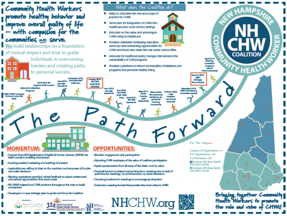 Community Health Worker CHW Program